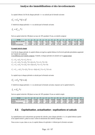 Analyse des immobilisations et des investissements
Page : 61 / 87
Le capital obtenu à la fin de chaque période « t » se calcule par la formule suivante
t
t iCC )1(*0 +=
L’intérêt de chaque période « t » se calcule par la formule suivante
iCI tt *1−=
Soit un capital initial de 100 placé au taux de 10% pendant 10 ans, en intérêt composé
Année 1 2 3 4 5 6 7 8 9 10
Capital début de période 100,00 110,00 121,00 133,10 146,41 161,05 177,16 194,87 214,36 235,79
Intérêts 10,00 11,00 12,10 13,31 14,64 16,11 17,72 19,49 21,44 23,58
Capital fin de période 110,00 121,00 133,10 146,41 161,05 177,16 194,87 214,36 235,79 259,37
Exemple intérêt simple
A la fin de chaque période, le capital obtenu est égal au capital obtenu à la fin de la période précédente augmenté
de l’intérêt de la période.
A la différence de l’intérêt composé, l’intérêt, à chaque période est calculé sur le capital initial.
)1(*)*()])1(1(*[)*(
)31(*)*()]21(*[)*(
)21(*)*()]1(*[)*(
)1(*)*(
00001
000023
000012
0001
tiCiCitCiCCC
iCiCiCiCCC
iCiCiCiCCC
iCiCCC
tt +=+−+=+=
+=++=+=
+=++=+=
+=+=
−
Le capital reçu à chaque période se calcule par la formule suivante
)1(*0 tiCCt +=
L’intérêt de chaque période « t » se calcule par la formule suivante, toujours sur le capital initial C0
iCIt *0=
Soit un capital initial de 100 placé au taux de 10% pendant 10 ans en intérêt simple
Année 1 2 3 4 5 6 7 8 9 10
Capital début de période 100,00 110,00 120,00 130,00 140,00 150,00 160,00 170,00 180,00 190,00
Intérêts 10,00 10,00 10,00 10,00 10,00 10,00 10,00 10,00 10,00 10,00
Capital fin de période 110,00 120,00 130,00 140,00 150,00 160,00 170,00 180,00 190,00 200,00
8.2. Capitalisation, actualisation : explications et calculs
La capitalisation est le mécanisme qui permet de calculer, pour chaque période « t », le capital obtenu à partir
d’un capital initial C0 placé au taux i selon le mécanisme des intérêts composés.
Nous avons vu que, dans ce cas, le capital obtenu à la période t s’obtient par la formule suivante :
 