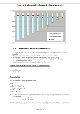 Analyse des immobilisations et des investissements
Page : 63 / 87
-100 000
-80 000
-60 000
-40 000
-20 000
0
20 000
1 2 3 4 5 6 7 8 9 10
Capital restant dû
Capital remboursé
Intérêt
8.3.2. Formules de calcul et démonstrations
- A l’origine, le prêteur place un capital C0 (dit capital initial) pour un nombre N de périodes à un taux
périodique r
- Chaque période est notée t, le capital restant dû à la fin d’une période t est noté Ct
- Les flux payés à chaque période t sont constants se décomposent entre intérêt et capital
L’intérêt, noté It, est calculé sur le capital restant dû en début de période Ct-1 It = r*Ct-1
Le capital remboursé, noté At
- Le capital restant dû en fin de période est donc égal à Ct = Ct-1 – At
Formule permettant de calculer le flux de remboursement :
Démonstration
1) Les flux payés à chaque période sont égaux
=> Ft = Ft+1
=> It + At = I t+1 + At+1
=> r*Ct-1 + At = r*Ct + At+1
=> r*(Ct-1 – Ct) = Mt+1 – Mt
=> r*At= At+1 – At
=> At+1 = At * (1+r)
2) Les flux de remboursement de capital évoluent donc selon une progression géométrique de premier terme
A1 et de raison (1+r)
At+1 = At * (1+r)
=> At = A1 * (1+r)t-1
3) On sait, d’autre part, que la somme des remboursements périodiques de capital est égale au capital initial,
N
r
Cr
F −
+−
=
)1(1
* 0
1
 