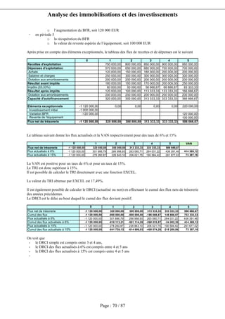 Analyse des immobilisations et des investissements
Page : 70 / 87
o l’augmentation du BFR, soit 120 000 EUR
- en période 5
o la récupération du BFR
o la valeur de revente espérée de l’équipement, soit 100 000 EUR
Après prise en compte des éléments exceptionnels, le tableau des flux de recettes et de dépenses est le suivant
0 1 2 3 4 5
Recettes d'exploitation 750 000,00 800 000,00 850 000,00 900 000,00 950 000,00
Dépenses d'exploitation 570 000,00 650 000,00 680 000,00 700 000,00 700 000,00
Achats 120 000,00 150 000,00 180 000,00 200 000,00 200 000,00
Salaires et charges 250 000,00 300 000,00 300 000,00 300 000,00 300 000,00
Dotation aux amortissements 200 000,00 200 000,00 200 000,00 200 000,00 200 000,00
Résultat avant impôts 180 000,00 150 000,00 170 000,00 200 000,00 250 000,00
Impôts (33,33%) 60 000,00 50 000,00 56 666,67 66 666,67 83 333,33
Résultat après impôts 120 000,00 100 000,00 113 333,33 133 333,33 166 666,67
Dotation aux amortissements 200 000,00 200 000,00 200 000,00 200 000,00 200 000,00
Capacité d'autofinancement 320 000,00 300 000,00 313 333,33 333 333,33 366 666,67
Eléments exceptionnels -1 120 000,00 0,00 0,00 0,00 0,00 220 000,00
Investissement initial -1 000 000,00
Variation BFR -120 000,00 120 000,00
Revente de l'équipement 100 000,00
Flux net de trésorerie -1 120 000,00 320 000,00 300 000,00 313 333,33 333 333,33 586 666,67
Le tableau suivant donne les flux actualisés et la VAN respectivement pour des taux de 6% et 15%
0 1 2 3 4 5 VAN
Flux net de trésorerie -1 120 000,00 320 000,00 300 000,00 313 333,33 333 333,33 586 666,67
Flux actualisés à 6% -1 120 000,00 301 886,79 266 998,93 263 080,71 264 031,22 438 391,46 414 389,12
Flux actualisés à 15% -1 120 000,00 278 260,87 226 843,10 206 021,75 190 584,42 291 677,02 73 387,16
La VAN est positive pour un taux de 6% et pour un taux de 15%.
Le TRI est donc supérieur à 15%.
Il est possible de calculer le TRI directement avec une fonction EXCEL.
La valeur du TRI obtenue par EXCEL est 17,49%.
Il est également possible de calculer le DRCI (actualisé ou non) en effectuant le cumul des flux nets de trésorerie
des années précédentes.
Le DRCI est le délai au bout duquel le cumul des flux devient positif.
0 1 2 3 4 5
Flux net de trésorerie -1 120 000,00 320 000,00 300 000,00 313 333,33 333 333,33 586 666,67
Cumul des flux -1 120 000,00 -800 000,00 -500 000,00 -186 666,67 146 666,67 733 333,33
Flux actualisés à 6% -1 120 000,00 301 886,79 266 998,93 263 080,71 264 031,22 438 391,46
Cumul des flux actualisés à 6% -1 120 000,00 -818 113,21 -551 114,28 -288 033,57 -24 002,35 414 389,12
Flux actualisés à 15% -1 120 000,00 278 260,87 226 843,10 206 021,75 190 584,42 291 677,02
Cumul des flux actualisés à 15% -1 120 000,00 -841 739,13 -614 896,03 -408 874,28 -218 289,86 73 387,16
On voit que
- le DRCI simple est compris entre 3 et 4 ans,
- le DRCI des flux actualisés à 6% est compris entre 4 et 5 ans
- le DRCI des flux actualisés à 15% est compris entre 4 et 5 ans
-
 