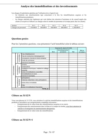 Analyse des immobilisations et des investissements
Page : 76 / 87
Les charges d’exploitation générées par l’utilisation de ce logiciel sont
- les dotations aux amortissements (qui concernent à la fois les immobilisations acquises et les
immobilisations produites),
- les charges salariales des ingénieurs qui vont réaliser des missions d’assistance et de conseil auprès des
clients (il est prévu d’affecter ces charges selon le nombre de personnes et le temps passé chez les clients).
Années N+1 N+2 N+3 N+4 N+5
Charges de personnel 250.000 € 300.000 € 500.000 € 600.000 € 1.200.000 €
Questions posées
Pour les 2 premières questions, vous présenterez l’actif immobilisé selon le tableau suivant :
Brut
Amortissements,
provisions Net
Frais d'établissement
Frais de recherche et développement
Concessions, bervets et droits similaires
Fonds de commerce
Avances et acomptes
Terrains
Constructions
Installations techniques, matériel et outillage
industriel
Autres immobilisations corporelles
Immobilisations en cours
Avances et acomptes
participations
Créances rattachées à des participations
Autres titres immobilisés
Prêts
Autres immobilisations financières
Immobilisations
corporelles
Immobilisations
financières
Actifimmobilisé
TOTAL (I)
Net au
31/12/N-1
Immobilisations
incorporelles
Exercice N, clos le 31/12/N
Clôture au 31/12/N
Vous vous placerez le 31/12/N, vous calculerez le coût des immobilisations acquises et des immobilisations
produites et procéderez aux enregistrements comptables nécessaires :
- Enregistrement de la valeur brute des immobilisations (acquises et en cours),
- Enregistrement des amortissements dans le bilan et le compte de résultat, vous ferez attention de
calculer et d’enregistrer les amortissements dérogatoires,
- Enregistrement de la valeur nette des immobilisations
Clôture au 31/12/N+1
 