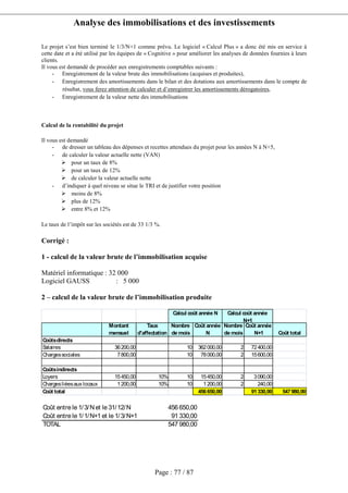 Analyse des immobilisations et des investissements
Page : 77 / 87
Le projet s’est bien terminé le 1/3/N+1 comme prévu. Le logiciel « Calcul Plus » a donc été mis en service à
cette date et a été utilisé par les équipes de « Cognitive » pour améliorer les analyses de données fournies à leurs
clients.
Il vous est demandé de procéder aux enregistrements comptables suivants :
- Enregistrement de la valeur brute des immobilisations (acquises et produites),
- Enregistrement des amortissements dans le bilan et des dotations aux amortissements dans le compte de
résultat, vous ferez attention de calculer et d’enregistrer les amortissements dérogatoires,
- Enregistrement de la valeur nette des immobilisations
Calcul de la rentabilité du projet
Il vous est demandé
- de dresser un tableau des dépenses et recettes attendues du projet pour les années N à N+5,
- de calculer la valeur actuelle nette (VAN)
pour un taux de 8%
pour un taux de 12%
de calculer la valeur actuelle nette
- d’indiquer à quel niveau se situe le TRI et de justifier votre position
moins de 8%
plus de 12%
entre 8% et 12%
Le taux de l’impôt sur les sociétés est de 33 1/3 %.
Corrigé :
1 - calcul de la valeur brute de l’immobilisation acquise
Matériel informatique : 32 000
Logiciel GAUSS : 5 000
2 – calcul de la valeur brute de l’immobilisation produite
Montant
mensuel
Taux
d'affectation
Nombre
de mois
Coût année
N
Nombre
de mois
Coût année
N+1 Coût total
Coûtsdirects
Salaires 36200,00 10 362000,00 2 72400,00
Chargessociales 7800,00 10 78000,00 2 15600,00
Coûtsindirects
Loyers 15450,00 10% 10 15450,00 2 3090,00
Chargesliéesaux locaux 1200,00 10% 10 1200,00 2 240,00
Coût total 456650,00 91330,00 547980,00
Calcul coût année N Calcul coût année
N+1
Coût entre le 1/3/Net le 31/12/N 456 650,00
Coût entre le 1/1/N+1 et le 1/3/N+1 91 330,00
TOTAL 547 980,00
 
