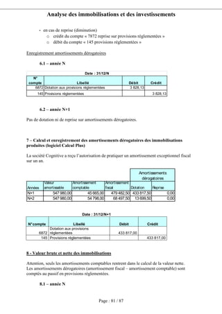 Analyse des immobilisations et des investissements
Page : 81 / 87
- en cas de reprise (diminution)
o crédit du compte « 7872 reprise sur provisions réglementées »
o débit du compte « 145 provisions réglementées »
Enregistrement amortissements dérogatoires
6.1 – année N
N°
compte Libellé Débit Crédit
6872 Dotation aux provisions réglementées 3 828,13
145 Provisions réglementées 3 828,13
Date : 31/12/N
6.2 – année N+1
Pas de dotation ni de reprise sur amortissements dérogatoires.
7 – Calcul et enregistrement des amortissements dérogatoires des immobilisations
produites (logiciel Calcul Plus)
La société Cognitive a reçu l’autorisation de pratiquer un amortissement exceptionnel fiscal
sur un an.
Années
Valeur
amortissable
Amortissement
comptable
Amortissement
fiscal Dotation Reprise
N+1 547 980,00 45 665,00 479 482,50 433 817,50 0,00
N+2 547 980,00 54 798,00 68 497,50 13 699,50 0,00
Amortissements
dérogatoires
Date : 31/12/N+1
N°compte Libellé Débit Crédit
6872
Dotation aux provisions
réglementées 433 817,00
145 Provisions réglementées 433 817,00
8 - Valeur brute et nette des immobilisations
Attention, seuls les amortissements comptables rentrent dans le calcul de la valeur nette.
Les amortissements dérogatoires (amortissement fiscal – amortissement comptable) sont
comptés au passif en provisions réglementées.
8.1 – année N
 