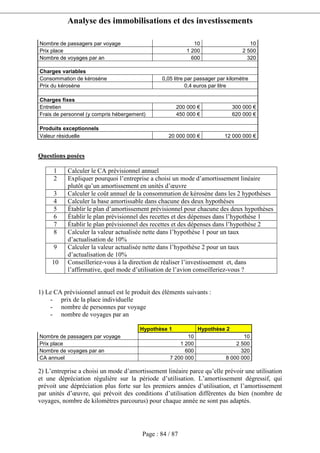 Analyse des immobilisations et des investissements
Page : 84 / 87
Nombre de passagers par voyage 10 10
Prix place 1 200 2 500
Nombre de voyages par an 600 320
Charges variables
Consommation de kérosène 0,05 litre par passager par kilomètre
Prix du kérosène 0,4 euros par litre
Charges fixes
Entretien 200 000 € 300 000 €
Frais de personnel (y compris hébergement) 450 000 € 620 000 €
Produits exceptionnels
Valeur résiduelle 20 000 000 € 12 000 000 €
Questions posées
1 Calculer le CA prévisionnel annuel
2 Expliquer pourquoi l’entreprise a choisi un mode d’amortissement linéaire
plutôt qu’un amortissement en unités d’œuvre
3 Calculer le coût annuel de la consommation de kérosène dans les 2 hypothèses
4 Calculer la base amortissable dans chacune des deux hypothèses
5 Établir le plan d’amortissement prévisionnel pour chacune des deux hypothèses
6 Établir le plan prévisionnel des recettes et des dépenses dans l’hypothèse 1
7 Établir le plan prévisionnel des recettes et des dépenses dans l’hypothèse 2
8 Calculer la valeur actualisée nette dans l’hypothèse 1 pour un taux
d’actualisation de 10%
9 Calculer la valeur actualisée nette dans l’hypothèse 2 pour un taux
d’actualisation de 10%
10 Conseilleriez-vous à la direction de réaliser l’investissement et, dans
l’affirmative, quel mode d’utilisation de l’avion conseilleriez-vous ?
1) Le CA prévisionnel annuel est le produit des éléments suivants :
- prix de la place individuelle
- nombre de personnes par voyage
- nombre de voyages par an
Hypothèse 1 Hypothèse 2
Nombre de passagers par voyage 10 10
Prix place 1 200 2 500
Nombre de voyages par an 600 320
CA annuel 7 200 000 8 000 000
2) L’entreprise a choisi un mode d’amortissement linéaire parce qu’elle prévoir une utilisation
et une dépréciation régulière sur la période d’utilisation. L’amortissement dégressif, qui
prévoit une dépréciation plus forte sur les premiers années d’utilisation, et l’amortissement
par unités d’œuvre, qui prévoit des conditions d’utilisation différentes du bien (nombre de
voyages, nombre de kilomètres parcourus) pour chaque année ne sont pas adaptés.
 