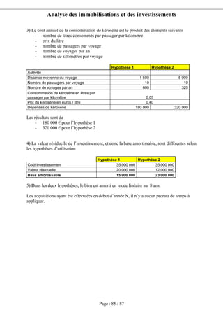 Analyse des immobilisations et des investissements
Page : 85 / 87
3) Le coût annuel de la consommation de kérosène est le produit des éléments suivants
- nombre de litres consommés par passager par kilomètre
- prix du litre
- nombre de passagers par voyage
- nombre de voyages par an
- nombre de kilomètres par voyage
Hypothèse 1 Hypothèse 2
Activité
Distance moyenne du voyage 1 500 5 000
Nombre de passagers par voyage 10 10
Nombre de voyages par an 600 320
Consommation de kérosène en litres par
passager par kilomètre 0,05
Prix du kérosène en euros / litre 0,40
Dépenses de kérosène 180 000 320 000
Les résultats sont de
- 180 000 € pour l’hypothèse 1
- 320 000 € pour l’hypothèse 2
4) La valeur résiduelle de l’investissement, et donc la base amortissable, sont différentes selon
les hypothèses d’utilisation
Hypothèse 1 Hypothèse 2
Coût investissement 35 000 000 35 000 000
Valeur résiduelle 20 000 000 12 000 000
Base amortissable 15 000 000 23 000 000
5) Dans les deux hypothèses, le bien est amorti en mode linéaire sur 8 ans.
Les acquisitions ayant été effectuées en début d’année N, il n’y a aucun prorata de temps à
appliquer.
 