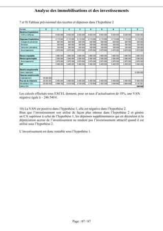 Analyse des immobilisations et des investissements
Page : 87 / 87
7 et 9) Tableau prévisionnel des recettes et dépenses dans l’hypothèse 2
Années 0 1 2 3 4 5 6 7 8
Recettesd'exploitation
Chiffre d'affaires 8 000 000 8 000 000 8 000 000 8 000 000 8 000 000 8 000 000 8 000 000 8 000 000
Dépensesd'exploitation 4 115 000 4 115 000 4 115 000 4 115 000 4 115 000 4 115 000 4 115 000 4 115 000
Chargesde personnel 620 000 620 000 620 000 620 000 620 000 620 000 620 000 620 000
Entretien 300 000 300 000 300 000 300 000 300 000 300 000 300 000 300 000
Carburant (kérosène) 320 000 320 000 320 000 320 000 320 000 320 000 320 000 320 000
Amortissements 2 875 000 2 875 000 2 875 000 2 875 000 2 875 000 2 875 000 2 875 000 2 875 000
Revenu imposable 3 885 000 3 885 000 3 885 000 3 885 000 3 885 000 3 885 000 3 885 000 3 885 000
Revenu aprèsimpôts 2 590 000 2 590 000 2 590 000 2 590 000 2 590 000 2 590 000 2 590 000 2 590 000
Amortissements 2 875 000 2 875 000 2 875 000 2 875 000 2 875 000 2 875 000 2 875 000 2 875 000
CAF 5 465 000 5 465 000 5 465 000 5 465 000 5 465 000 5 465 000 5 465 000 5 465 000
Recette exceptionnelle
Valeur résiduelle 12 000 000
Dépense exceptionnelle
Investissement 35 000 000
Fluxnet de trésorerie -35 000 000 5 465 000 5 465 000 5 465 000 5 465 000 5 465 000 5 465 000 5 465 000 17 465 000
Actualisésà 10% -35 000 000 4 968 182 4 516 529 4 105 935 3 732 669 3 393 335 3 084 850 2 804 409 8 147 551
VANà 10% -246 540
Les calculs effectués sous EXCEL donnent, pour un taux d’actualisation de 10%, une VAN
négative égale à – 246 540 €.
10) La VAN est positive dans l’hypothèse 1, elle est négative dans l’hypothèse 2.
Bien que l’investissement soit utilisé de façon plus intense dans l’hypothèse 2 et génère
un CA supérieur à celui de l’hypothèse 1, les dépenses supplémentaires qui en découlent et la
dépréciation accrue de l’investissement ne rendent pas l’investissement attractif quand il est
utilisé sous l’hypothèse 2.
L’investissement est donc rentable sous l’hypothèse 1.
 