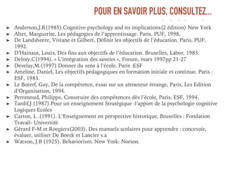 POUR EN SAVOIR PLUS, CONSULTEZ...
➤ Anderson,J.R(1985).Cognitive psychology and its implications(2 édition) New York
➤ Altet, Marguerite, Les pédagogies de l’apprentissage. Paris, PUF, 1998,
➤ De Landsheere, Viviane et Gilbert, Définir les objectifs de l’éducation. Paris, PUF,
1992.
➤ D’Hainaut, Louis, Des fins aux objectifs de l’éducation. Bruxelles, Labor, 1983.
➤ Delory,C(1994). « L’intégration des savoirs », Forum, mars 1997pp 21-27
➤ Develay,M.(1997) Donner du sens à l’école. Paris :ESF
➤ Ameline, Daniel, Les objectifs pédagogiques en formation initiale et continue. Paris :
ESF, 1983.
➤ Le Boterf, Guy, De la compétence, essai sur un attracteur étrange, Paris, Les Edition
d’Organisation, 1994.
➤ Perrenoud, Philippe, Construire des compétences dès l’école, Paris, ESF, 1994.
➤ Tardif,J (1987).Pour un enseignement Stratégique :l’apport de la psychologie cognitive
Logiques Ecoles
➤ Carton, L .(1991). L’Enseignement en perspective historique, Bruxelles : Fondation
Travail- Université
➤ Gérard F-M et Roegiers(2003). Des manuels scolaires pour apprendre : concevoir,
évaluer, utiliser De Boeck et Lancier s.a
➤ Watson, J.B (1925). Behaviorism. New York: Norton.
 