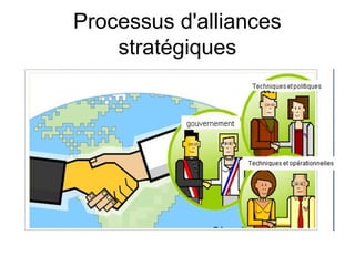 Processus d'alliances
stratégiques
 