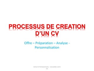 PROCESSUS DE CREATION 
D’UN CV 
Offre – Préparation – Analyse - 
Personnalisation 
School of Achievements - Consolidez votre 
CV 
 