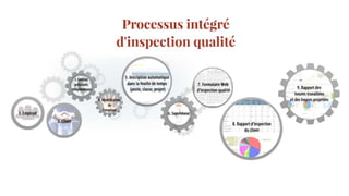 Processus intégré inspection qualité  entreprise entretien ménager