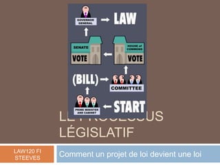 LE PROCESSUS
            LÉGISLATIF
LAW120 FI
STEEVES
            Comment un projet de loi devient une loi
 
