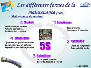 Le 28/03/2008
Les différentes formes de la
maintenance (suite)
Optimiser les postes de travail
Documenter par un schéma
Reproduire les aménagements
Vérification périodique
Actions correctives
Amélioration continue
La propreté favorise:
Sécurité, Qualité & Travail
Ordre de rangement
Accessibilité facile
Rien d’ inutile
Seulement l’ essentiel
• Maintenance de routine:
 