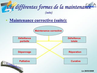 Le 28/03/2008
Les différentes formes de la maintenance
(suite)
• Maintenance corrective (suite):
Maintenance corrective
Défaillance
partielle
Défaillance
totale
Dépannage
Palliative
Réparation
Curative
 