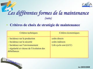 Le 28/03/2008
Les différentes formes de la maintenance
(suite)
• Critères de choix de stratégie de maintenance
Critères techniques Critères économiques
§ Incidence sur la production
§ Incidence sur la sécurité
§ Incidence sur l’environnement
§ régularité et vitesse de l’évolution des
défaillances
coûts directs
coûts indirects
Life cycle cost (LCC)
 