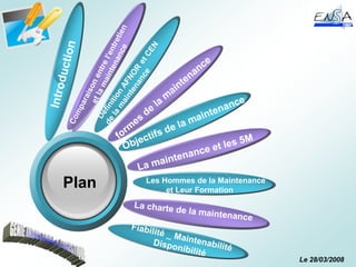 Le 28/03/2008
Plan Les Hommes de la Maintenance
et Leur Formation
 