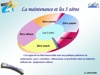 Le 28/03/2008
La maintenance et les 5 zéros
Ceci apparaît un idéal inaccessible mais une politique judicieuse de
maintenance peut y contribuer efficacement, en particulier dans les industries
utilisant des équipements coûteux.
Zéro défaut
Zéro panne
Zéro papier
Zéro délai
Zéro stock
Les 5 zéro
 