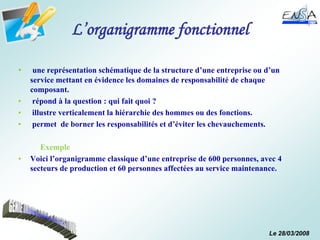 Le 28/03/2008
L’organigramme fonctionnel
• une représentation schématique de la structure d’une entreprise ou d’un
service mettant en évidence les domaines de responsabilité de chaque
composant.
• répond à la question : qui fait quoi ?
• illustre verticalement la hiérarchie des hommes ou des fonctions.
• permet de borner les responsabilités et d’éviter les chevauchements.
Exemple
• Voici l’organigramme classique d’une entreprise de 600 personnes, avec 4
secteurs de production et 60 personnes affectées au service maintenance.
 