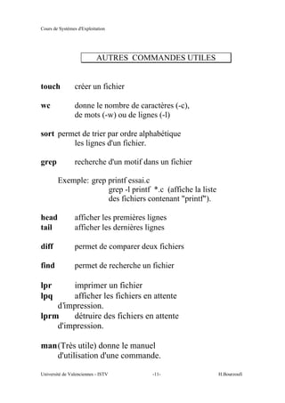 Cours de Systèmes d'Exploitation
Université de Valenciennes - ISTV -11- H.Bourzoufi
AUTRES COMMANDES UTILES
touch créer un fichier
wc donne le nombre de caractères (-c),
de mots (-w) ou de lignes (-l)
sort permet de trier par ordre alphabétique
les lignes d'un fichier.
grep recherche d'un motif dans un fichier
Exemple: grep printf essai.c
grep -l printf *.c (affiche la liste
des fichiers contenant "printf").
head afficher les premières lignes
tail afficher les dernières lignes
diff permet de comparer deux fichiers
find permet de recherche un fichier
lpr imprimer un fichier
lpq afficher les fichiers en attente
d’impression.
lprm détruire des fichiers en attente
d'impression.
man(Très utile) donne le manuel
d'utilisation d'une commande.
 