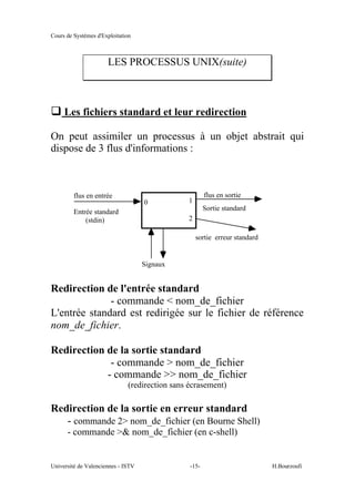 Cours de Systèmes d'Exploitation
Université de Valenciennes - ISTV -15- H.Bourzoufi
LES PROCESSUS UNIX(suite)
q Les fichiers standard et leur redirection
On peut assimiler un processus à un objet abstrait qui
dispose de 3 flus d'informations :
flus en entrée
Entrée standard
flus en sortie
(stdin)
Sortie standard
sortie erreur standard
0 1
2
Signaux
Redirection de l'entrée standard
- commande < nom_de_fichier
L'entrée standard est redirigée sur le fichier de référence
nom_de_fichier.
Redirection de la sortie standard
- commande > nom_de_fichier
- commande >> nom_de_fichier
(redirection sans écrasement)
Redirection de la sortie en erreur standard
- commande 2> nom_de_fichier (en Bourne Shell)
- commande >& nom_de_fichier (en c-shell)
 