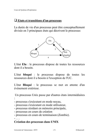 Cours de Systèmes d'Exploitation
Université de Valenciennes - ISTV -17- H.Bourzoufi
q Etats et transitions d’un processus
La durée de vie d'un processus peut être conceptuellement
divisée en 3 principaux états qui décrivent le processus:
Elu
Bloqué
Prêt
(éligible)
1 2
3
4
L'état Elu : le processus dispose de toutes les ressources
dont il a besoin.
L'état bloqué : le processus dispose de toutes les
ressources dont il a besoin à l'exception de l'UC.
L'état Bloqué : le processus se met en attente d’un
évènement extérieur.
Un processus Unix passe par d'autres états intermédiaires
:
- processus s'exécutant en mode noyau,
- processus s'exécutant en mode utilisateur,
- processus résidant en mémoire principale,
- processus en cours de création
- processus en cours de terminaison (Zombie).
- . . .
Création des processus dans UNIX
 