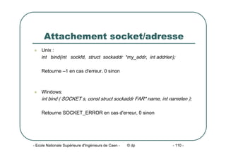 - Ecole Nationale Supérieure d'Ingénieurs de Caen - © dp - 110 -
Attachement socket/adresse
z Unix :
int bind(int sockfd, struct sockaddr *my_addr, int addrlen);
Retourne –1 en cas d'erreur, 0 sinon
z Windows:
int bind ( SOCKET s, const struct sockaddr FAR* name, int namelen );
Retourne SOCKET_ERROR en cas d'erreur, 0 sinon
 