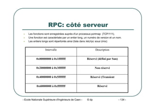 - Ecole Nationale Supérieure d'Ingénieurs de Caen - © dp - 134 -
RPC: côté serveur
z Les fonctions sont enregistrées auprès d'un processus portmap (TCP/111).
z Une fonction est caractérisée par un entier long, un numéro de version et un nom.
z Les entiers longs sont répertoriés ainsi (liste dans /etc/rpc sous Unix):
Réservé
0x60000000 à 0xffffffff
Réservé (Transient
0x40000000 à 0x5fffffff
Non réservé
0x20000000 à 0x3fffffff
Réservé (défini par Sun)
0x00000000 à 0x1fffffff
Description
Intervalle
 