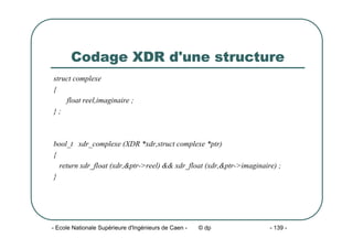 - Ecole Nationale Supérieure d'Ingénieurs de Caen - © dp - 139 -
Codage XDR d'une structure
struct complexe
{
float reel,imaginaire ;
} ;
bool_t xdr_complexe (XDR *xdr,struct complexe *ptr)
{
return xdr_float (xdr,&ptr->reel) && xdr_float (xdr,&ptr->imaginaire) ;
}
 
