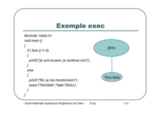 - Ecole Nationale Supérieure d'Ingénieurs de Caen - © dp - 15 -
Exemple exec
#include <stdio.h>
void main ()
{
if ( fork () != 0)
{
printf ("je suis le pere, je continue icin") ;
}
else
{
printf ("fils: je me transformen") ;
execl ("/bin/date","date",NULL) ;
}
}
père
/bin/date
 