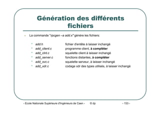 - Ecole Nationale Supérieure d'Ingénieurs de Caen - © dp - 153 -
Génération des différents
fichiers
z La commande "rpcgen –a add.x" génère les fichiers:
• add.h fichier d'entête à laisser inchangé
• add_client.c programme client, à compléter
• add_clnt.c squelette client à laisser inchangé
• add_server.c fonctions distantes, à compléter
• add_svc.c squelette serveur, à laisser inchangé
• add_xdr.c codage xdr des types utilisés, à laisser inchangé
 