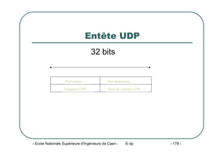 - Ecole Nationale Supérieure d'Ingénieurs de Caen - © dp - 178 -
Entête UDP
32 bits
Port source Port destination
Longueur UDP Total de contrôle UDP
 