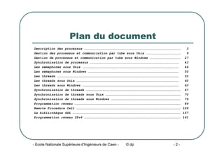 - Ecole Nationale Supérieure d'Ingénieurs de Caen - © dp - 2 -
Plan du document
Description des processus …………………………………………………………………………………………………………………………………… 3
Gestion des processus et communication par tube sous Unix ……………………………………………… 9
Gestion de processus et communication par tube sous Windows ………………………………………… 27
Synchronisation de processus ………………………………………………………………………………………………………………………… 43
Les sémaphores sous Unix …………………………………………………………………………………………………………………………………… 46
Les sémaphores sous Windows …………………………………………………………………………………………………………………………… 50
Les threads ……………………………………………………………………………………………………………………………………………………………………… 55
Les threads sous Unix …………………………………………………………………………………………………………………………………………… 60
Les threads sous Windows …………………………………………………………………………………………………………………………………… 63
Synchronisation de threads ………………………………………………………………………………………………………………………………… 67
Synchronisation de threads sous Unix ……………………………………………………………………………………………………… 70
Synchronisation de threads sous Windows ……………………………………………………………………………………………… 79
Programmation réseau ………………………………………………………………………………………………………………………………………………… 89
Remote Procedure Call ……………………………………………………………………………………………………………………………………………… 129
La bibliothèque SDL …………………………………………………………………………………………………………………………………………………… 157
Programmation réseau IPv6 …………………………………………………………………………………………………………………………………… 161
 