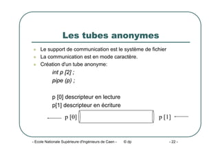 - Ecole Nationale Supérieure d'Ingénieurs de Caen - © dp - 22 -
Les tubes anonymes
z Le support de communication est le système de fichier
z La communication est en mode caractère.
z Création d'un tube anonyme:
int p [2] ;
pipe (p) ;
p [0] descripteur en lecture
p[1] descripteur en écriture
p [1]
p [0]
 