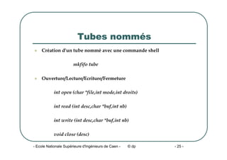 - Ecole Nationale Supérieure d'Ingénieurs de Caen - © dp - 25 -
Tubes nommés
z Création d'un tube nommé avec une commande shell
mkfifo tube
z Ouverture/Lecture/Ecriture/Fermeture
int open (char *file,int mode,int droits)
int read (int desc,char *buf,int nb)
int write (int desc,char *buf,int nb)
void close (desc)
 