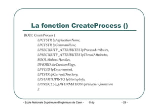 - Ecole Nationale Supérieure d'Ingénieurs de Caen - © dp - 29 -
La fonction CreateProcess ()
BOOL CreateProcess (
LPCTSTR lpApplicationName,
LPCTSTR lpCommandLine,
LPSECURITY_ATTRIBUTES lpProcessAttributes,
LPSECURITY_ATTRIBUTES lpThreadAttributes,
BOOL bInheritHandles,
DWORD dwCreationFlags,
LPVOID lpEnvironment,
LPTSTR lpCurrentDirectory,
LPSTARTUPINFO lpStartupInfo,
LPPROCESS_INFORMATION lpProcessInformation
);
 