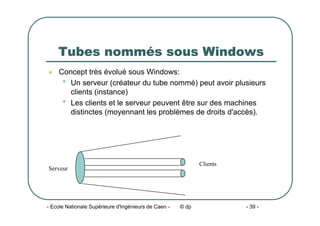 - Ecole Nationale Supérieure d'Ingénieurs de Caen - © dp - 39 -
Tubes nommés sous Windows
z Concept très évolué sous Windows:
• Un serveur (créateur du tube nommé) peut avoir plusieurs
clients (instance)
• Les clients et le serveur peuvent être sur des machines
distinctes (moyennant les problèmes de droits d'accès).
Serveur
Clients
 
