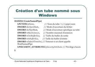 - Ecole Nationale Supérieure d'Ingénieurs de Caen - © dp - 40 -
Création d'un tube nommé sous
Windows
HANDLE CreateNamedPipe(
LPCTSTR lpName, // Nom du tube: .pipenom
DWORD dwOpenMode, // Mode d'ouverture du fichier
DWORD dwPipeMode, // Mode d'ouverture spécifique au tube
DWORD nMaxInstances, // Nombre maximal d'instances
DWORD nOutBufferSize, // Taille du buffer de sortie
DWORD nInBufferSize, // Taille du buffer d'entrée
DWORD nDefaultTimeOut, // Timeout si un client appelle
WaitNamedPipe
LPSECURITY_ATTRIBUTES lpSecurityAttributes // Privilège d'accès
);
 