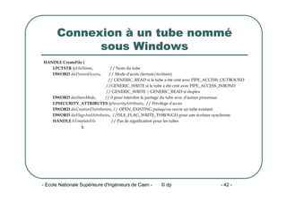 - Ecole Nationale Supérieure d'Ingénieurs de Caen - © dp - 42 -
Connexion à un tube nommé
sous Windows
HANDLE CreateFile (
LPCTSTR lpFileName, // Nom du tube
DWORD dwDesiredAccess, // Mode d'accès (lecture/écriture)
// GENERIC_READ si le tube a été créé avec PIPE_ACCESS_OUTBOUND
//GENERIC_WRITE si le tube a été créé avec PIPE_ACCESS_INBOND
// GENERIC_WRITE | GENERIC_READ si duplex
DWORD dwShareMode, // 0 pour interdire le partage du tube avec d'autres processus
LPSECURITY_ATTRIBUTES lpSecurityAttributes, // Privilège d'accès
DWORD dwCreationDistribution, // OPEN_EXISTING puisqu'on ouvre un tube existant
DWORD dwFlagsAndAttributes, //FILE_FLAG_WRITE_THROUGH pour une écriture synchrone
HANDLE hTemplateFile // Pas de signification pour les tubes
);
 