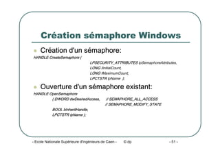 - Ecole Nationale Supérieure d'Ingénieurs de Caen - © dp - 51 -
Création sémaphore Windows
z Création d'un sémaphore:
HANDLE CreateSemaphore (
LPSECURITY_ATTRIBUTES lpSemaphoreAttributes,
LONG lInitialCount,
LONG lMaximumCount,
LPCTSTR lpName );
z Ouverture d'un sémaphore existant:
HANDLE OpenSemaphore
( DWORD dwDesiredAccess, // SEMAPHORE_ALL_ACCESS
// SEMAPHORE_MODIFY_STATE
BOOL bInheritHandle,
LPCTSTR lpName );
 