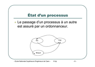 - Ecole Nationale Supérieure d'Ingénieurs de Caen - © dp - 6 -
État d’un processus
z Le passage d’un processus à un autre
est assuré par un ordonnanceur.
Élu Prêt
Bloqué
 