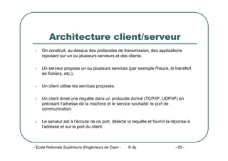 - Ecole Nationale Supérieure d'Ingénieurs de Caen - © dp - 93 -
Architecture client/serveur
z On construit, au-dessus des protocoles de transmission, des applications
reposant sur un ou plusieurs serveurs et des clients.
z Un serveur propose un ou plusieurs services (par exemple l'heure, le transfert
de fichiers, etc.).
z Un client utilise les services proposés.
z Un client émet une requête dans un protocole donné (TCP/IP, UDP/IP) en
précisant l'adresse de la machine et le service souhaité: le port de
communication.
z Le serveur est à l'écoute de ce port, détecte la requête et fournit la réponse à
l'adresse et sur le port du client.
 