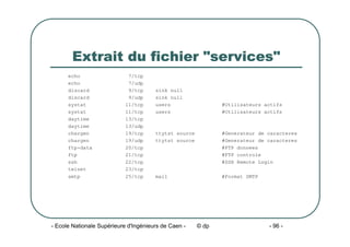 - Ecole Nationale Supérieure d'Ingénieurs de Caen - © dp - 96 -
Extrait du fichier "services"
echo 7/tcp
echo 7/udp
discard 9/tcp sink null
discard 9/udp sink null
systat 11/tcp users #Utilisateurs actifs
systat 11/tcp users #Utilisateurs actifs
daytime 13/tcp
daytime 13/udp
chargen 19/tcp ttytst source #Generateur de caracteres
chargen 19/udp ttytst source #Generateur de caracteres
ftp-data 20/tcp #FTP donnees
ftp 21/tcp #FTP controle
ssh 22/tcp #SSH Remote Login
telnet 23/tcp
smtp 25/tcp mail #Format SMTP
 
