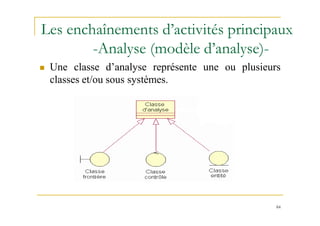  Une classe d’analyse représente une ou plusieurs
classes et/ou sous systèmes.
Les enchaînements d’activités principaux
-Analyse (modèle d’analyse)-
84
 