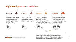 High level process candidate
                    DECIDE                                         DECIDE                DECIDE                     DECISIONS


1. PITCH                                      2. HACK                       3. MAKE                   4. SHIFT


Have idea and create                          Create hack, do               Launch it, get early      Recruit a dedicated
mini business case,                           customer research,            adopters, measure         team, turn the hack
including estimated                           iterate project costs         response, prepare full    into a reliable product,
project costs                                                               business plan and costs   get more users

~£1k                                          ~£8k                          ~£30k                     ~£70-150k
~2 days                                       ~2 weeks                      ~2 months                 ~3-6 months

                                                                                           5. RAISE


                                                                            Raise external ﬁnance from appropriate
           We make products that give a leg up to the little guy            sources to invest into the business once we          9


                                                                            have demonstrated revenue and growth
 