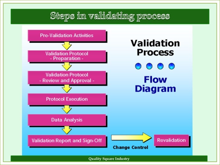 assignment process & validations