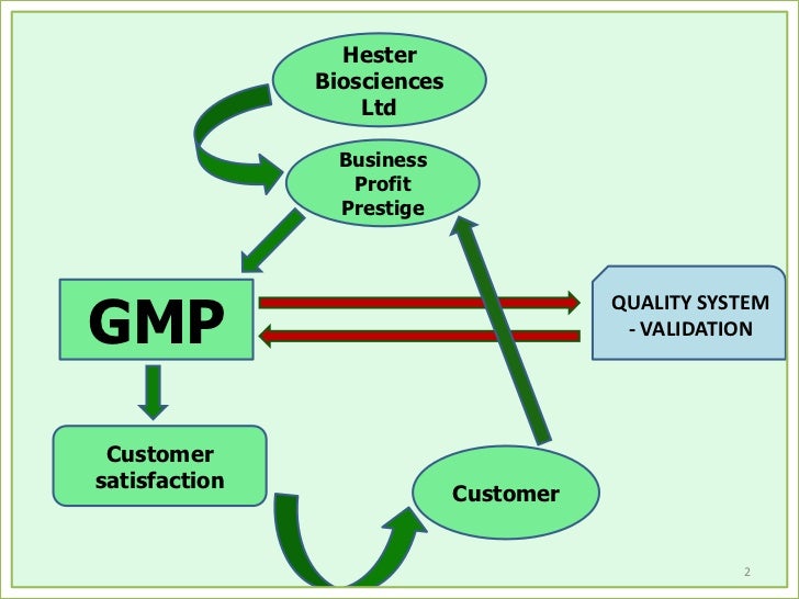process validation process validation