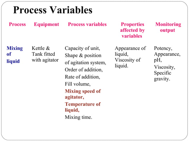 Process validation Ointment Cream LIquid Oral | PPT