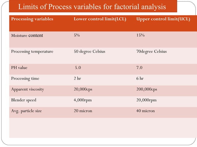 Process validation Ointment Cream LIquid Oral | PPT