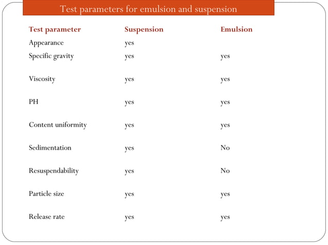 Process validation Ointment Cream LIquid Oral | PPT