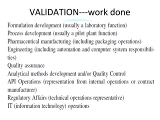 VALIDATION---work done
 