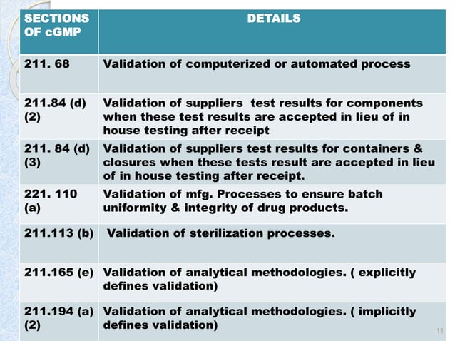 Process validation and its types | PPT