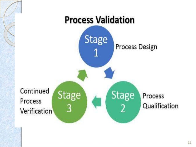 Process validation and its types